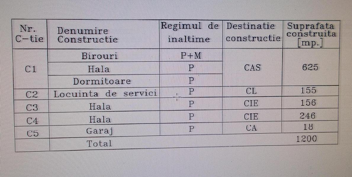 imobiliare timisoara terenuri